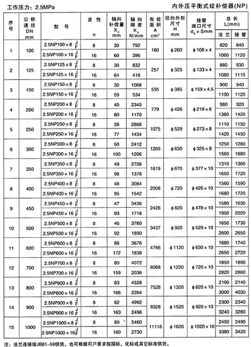 內外壓平衡式紋補償器（NP）產品參數(shù)一