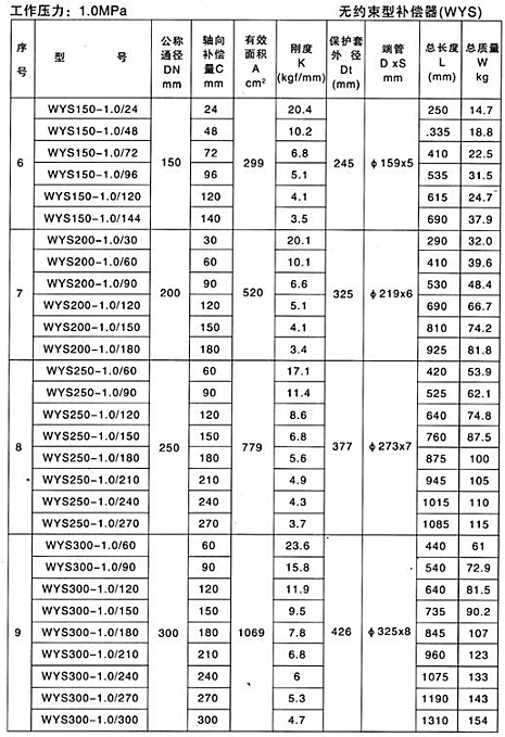 無約束型補償器（WYS）產(chǎn)品參數(shù)二