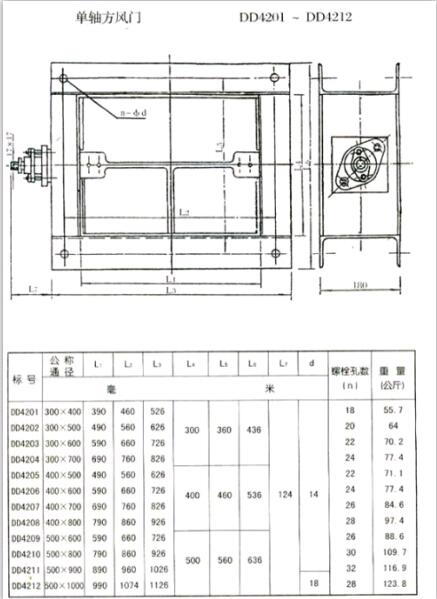 <strong>矩形風門</strong>（<strong>方風門</strong>）參數(shù)一