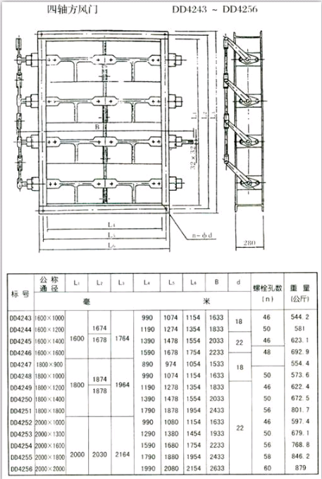 <strong>矩形風(fēng)門(mén)</strong>（方風(fēng)門(mén)）參數(shù)四