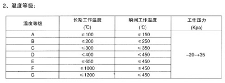 非金屬矩形補(bǔ)償器參數(shù)